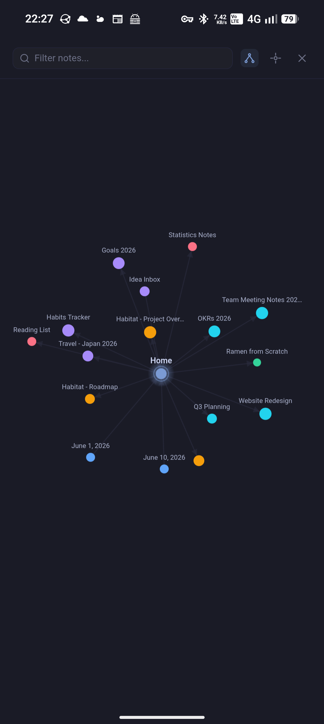 Graph view on mobile